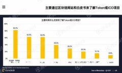 如何安全注冊(cè)比特幣錢包