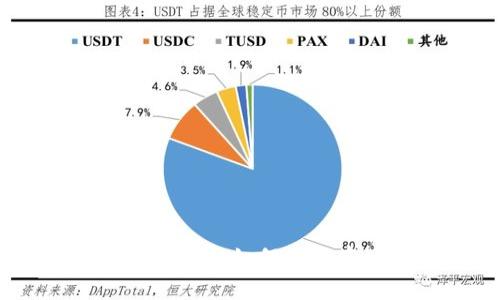 USDT冷錢包交易指南：如何安全存儲與轉(zhuǎn)移USDT