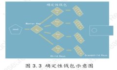 如何使用Box21錢包進(jìn)行安全