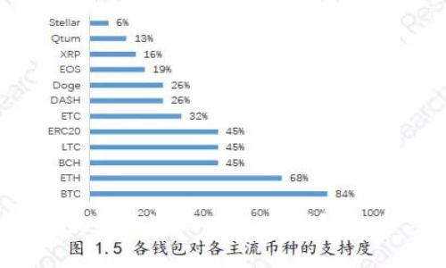 2023年最受歡迎的ERC20錢(qián)包排名與評(píng)測(cè)