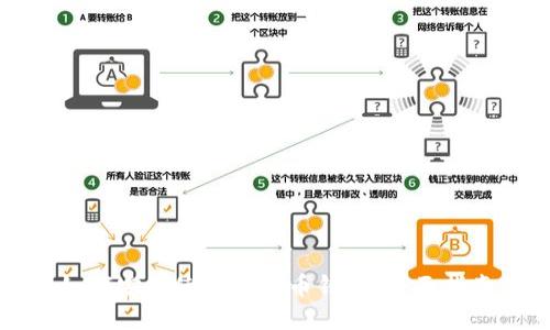 如何安全使用達(dá)世幣錢包：全面指南