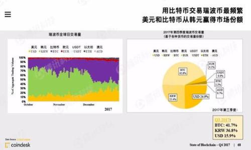 比特幣錢包是什么意思

在數(shù)字貨幣領(lǐng)域，比特幣錢包是一個用于存儲、接收和發(fā)送比特幣的數(shù)字工具或軟件。與傳統(tǒng)錢包不同，比特幣錢包并不直接存儲實際的比特幣，而是存儲與比特幣交易相關(guān)的公鑰和私鑰。公鑰相當(dāng)于您的銀行賬號，用于接收比特幣；而私鑰則類似于您的銀行卡密碼，用于授權(quán)交易。保護好私鑰是非常重要的，一旦私鑰泄露，您的比特幣就有可能被他人盜走。

比特幣錢包的類型主要分為以下幾種：

1. **桌面錢包**：下載安裝在個人電腦上的軟件，用戶完全控制私鑰，安全性相對較高，但也容易受到病毒和惡意軟件的攻擊。
  
2. **移動錢包**：手機應(yīng)用程序，使用戶能夠隨時隨地進行比特幣交易。雖然方便，但如果手機丟失或被黑客攻擊，用戶可能會失去資金。
  
3. **在線錢包**：通過網(wǎng)頁訪問的服務(wù)，用戶只需記住一個賬戶和密碼。雖然使用方便，但由于私鑰存儲在第三方的服務(wù)器上，安全性相對較低。
  
4. **硬件錢包**：一種物理設(shè)備，用于安全存儲私鑰。硬件錢包通常是被認(rèn)為最安全的存儲解決方案，因為它們不連接到互聯(lián)網(wǎng)，可以抵御大部分網(wǎng)絡(luò)攻擊。
  
5. **紙錢包**：將公鑰和私鑰打印在紙上。這是一種冷存儲方式，但需要小心保存，紙張容易破損，且不具備便捷性。

總之，比特幣錢包是用戶進行比特幣交易的關(guān)鍵工具，每種類型的錢包都有其不同的功能和適用場景，用戶應(yīng)根據(jù)自己的需求選擇合適的錢包。

比特幣錢包的全面解析與如何安全使用