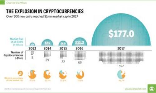 FCoin錢包使用指南：如何安全管理你的加密資產(chǎn)