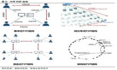 優(yōu)質(zhì)區(qū)塊鏈錢包如何結(jié)合