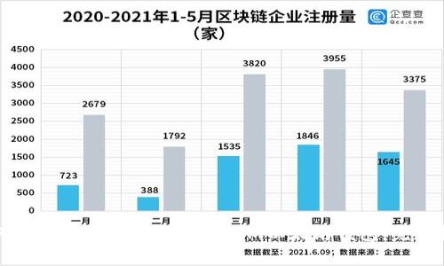 如何用Golang開發(fā)Ethereum以太坊錢包：完整指南