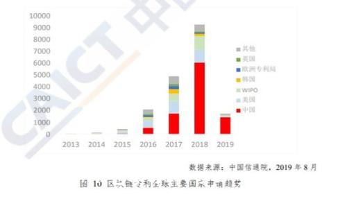 如何通過imToken錢包參與ICO項(xiàng)目：完整指南與注意事項(xiàng)