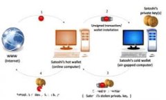 SC錢(qián)包使用指南：新手入門(mén)