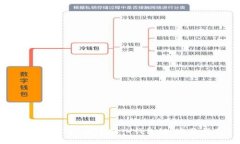 如何將USDT安全轉(zhuǎn)入錢包鏈