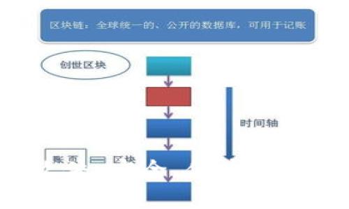 最佳區(qū)塊鏈?zhǔn)謾C(jī)錢包軟件：安全、便捷、快速的數(shù)字資產(chǎn)管理方案