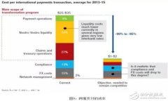 BTC分叉幣官方錢包：了解