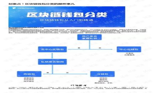 最安全的匿名比特幣錢包推薦與評測