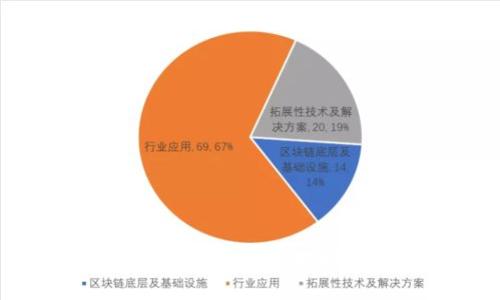 如何安全下載比特幣錢(qián)包地址及其使用指南