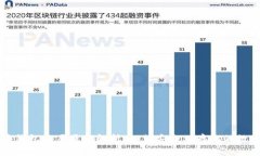 比特幣錢包底層原理解析