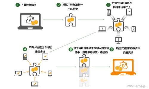 如何方便地為手機(jī)錢(qián)包充值比特幣：步驟與技巧