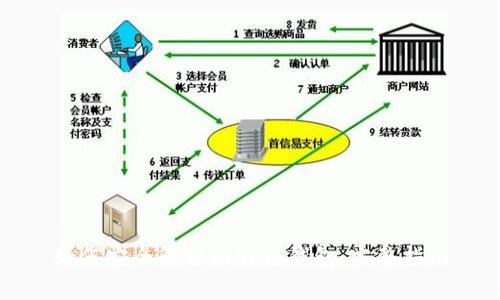 如何安全解鎖比特幣錢包：完整指南