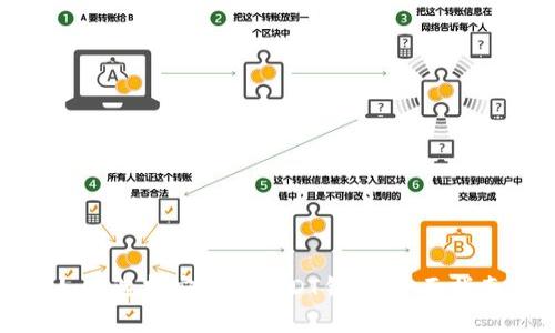 如何選擇安全的USDT錢包：全面指南