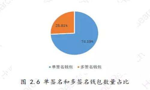 如何使用中國(guó)電信區(qū)塊鏈錢包進(jìn)行查詢和管理