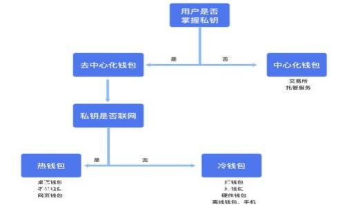 怎樣高效同步PTS錢包？全方位指南