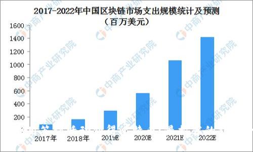 如何利用簽到活動獲得比特幣？最推薦的錢包介紹