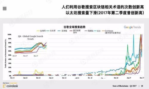 思考一個(gè)且的，放進(jìn)