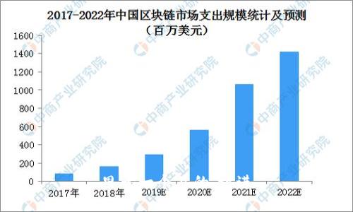 思考一個(gè)且的，放進(jìn)