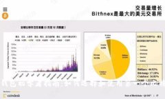 比特幣錢(qián)包初學(xué)者指南：