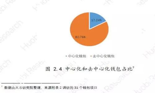 如何安全高效地在區(qū)塊鏈錢包上進行轉(zhuǎn)賬