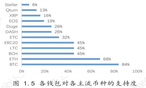 火幣交易所USDT錢包地址使用指南