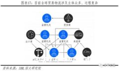 如何創(chuàng)建一個安全高效的