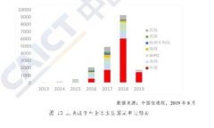 以太坊錢包注冊與使用指