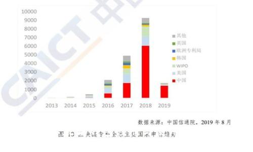 以太坊錢包注冊與使用指南