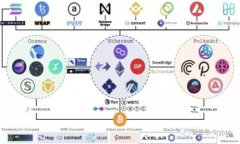 如何在imToken錢包中安全收