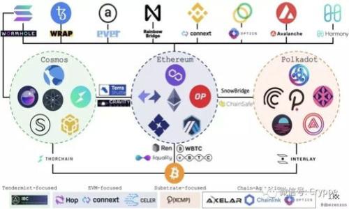 

如何在imToken錢包中安全收取USDT？詳細(xì)指南