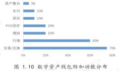 優(yōu)質(zhì)為什么比特幣錢包有