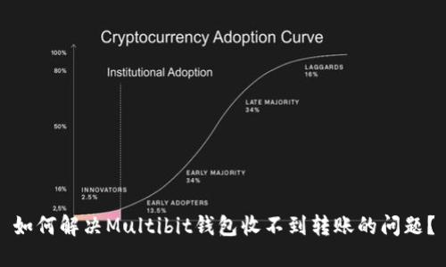 如何解決Multibit錢包收不到轉賬的問題？