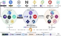 USDT提到幣安鏈錢(qián)包的詳細(xì)