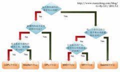 比特幣錢包詳解：功能、