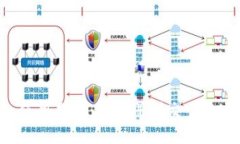 Beam錢包使用教程：從注冊(cè)