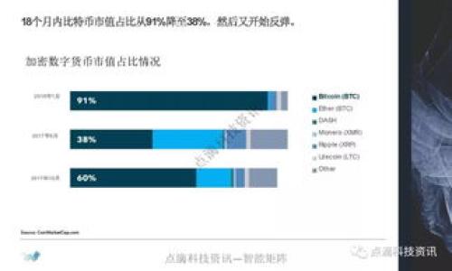 優(yōu)質(zhì)
  以太坊錢包下載時間及使用指南：快速入門全攻略 / 

相關(guān)關(guān)鍵詞：
 guanjianci 以太坊錢包, 以太坊錢包下載, Ethereum錢包, 加密貨幣錢包 /guanjianci 

---

一、以太坊錢包的概述
以太坊（Ethereum）是一種開源的區(qū)塊鏈平臺，允許開發(fā)者創(chuàng)建和部署智能合約及分布式應(yīng)用程序（DApps）。以太坊錢包是用于存儲、發(fā)送和接收以太幣（Ether, ETH）及其他基于以太坊網(wǎng)絡(luò)的代幣的重要工具。根據(jù)使用需求的不同，以太坊錢包主要分為熱錢包和冷錢包。熱錢包通常由在線服務(wù)提供，方便快捷，但安全性相對較低；而冷錢包則是離線存儲，可提供更高的安全性，適合長期投資者。

二、以太坊錢包下載時間估算
以太坊錢包的下載時間因多種因素而異，主要包括以下幾點：
ul
li網(wǎng)絡(luò)速度：如果您的網(wǎng)絡(luò)連接比較穩(wěn)定，下載時間相對較短；如果網(wǎng)絡(luò)速度慢，則可能會需要更長時間。/li
li錢包類型：市面上有多種以太坊錢包，包括桌面錢包、移動錢包和硬件錢包，其中桌面錢包通常需要下載整個區(qū)塊鏈，時間較長；而移動錢包和硬件錢包則相對較快。/li
li設(shè)備性能：設(shè)備的運行速度及可用內(nèi)存影響下載時間，性能較差的設(shè)備可能會下載得較慢。/li
/ul
一般情況下，下載以太坊錢包的時間大致在幾分鐘到1小時不等，具體取決于上述因素。

三、如何選擇合適的以太坊錢包
選擇一個好的以太坊錢包是非常重要的，以下是幾個考慮因素：
ul
li安全性：錢包的安全性是首要考慮因素，選擇提供雙重認證和加密技術(shù)的錢包。/li
li方便性：選擇使用界面友好的錢包，方便日常操作。/li
li支持的代幣：如果您打算交易多種代幣，需要確保錢包支持這些代幣。/li
li社區(qū)口碑：查看其他用戶的評價和意見，以獲得更多信息。/li
/ul

四、如何下載和安裝以太坊錢包
以太坊錢包的下載過程相對簡單，以下是基本步驟：
ol
li確定錢包類型：根據(jù)您的需求選擇熱錢包或冷錢包。如果您只是想進行小額交易，可以選擇熱錢包；如果您計劃長期持有，建議選擇冷錢包。/li
li訪問官方網(wǎng)站：確保從官方網(wǎng)站下載錢包軟件，以防下載到偽造的軟件。/li
li下載軟件：點擊下載鏈接，根據(jù)提示完成下載。/li
li安裝錢包：下載完成后，打開安裝包，按照提示完成安裝。/li
li創(chuàng)建賬戶：安裝完成后，您需要創(chuàng)建新的錢包賬戶，并備份您的助記詞或私鑰，確保安全。/li
/ol

五、減少下載時間的小貼士
雖然不同的因素會影響下載時間，但您可以采取一些簡單的措施來減少下載時間：
ul
li使用更快的網(wǎng)絡(luò)連接：盡量在網(wǎng)絡(luò)比較好的環(huán)境下進行下載，比如使用光纖或5G網(wǎng)絡(luò)。/li
li關(guān)閉其他下載任務(wù)：在下載以太坊錢包時，關(guān)閉其他占用帶寬的下載任務(wù)。/li
li選擇較小的錢包文件：有些錢包提供輕量級的版本，可以顯著減少下載時間。/li
/ul

六、以太坊錢包常見問題
在下載和使用以太坊錢包的過程中，用戶常常會遇到一些問題，以下是幾個常見的問題及其解析：

1. 以太坊錢包有什么推薦？
推薦的以太坊錢包有很多，常見的有MetaMask、MyEtherWallet和硬件錢包如Ledger和Trezor等。MetaMask是一款瀏覽器擴展錢包，便于與DApp互動；MyEtherWallet是一款開源的在線錢包，用戶可以自行控制私鑰；而Ledger和Trezor則是運行安全性非常高的硬件錢包，適合長期存儲。

2. 以太坊錢包下載后怎么安全使用？
安全使用以太坊錢包的關(guān)鍵在于保護私鑰和助記詞，切勿分享給他人。此外，建議啟用雙重認證，并定期更新軟件，保持錢包最新狀態(tài)。同時，謹慎選擇下載鏈接，務(wù)必在官方渠道下載軟件，避免惡意軟件。

3. 如果下載錢包失敗怎么辦？
如果下載以太坊錢包失敗，建議檢查網(wǎng)絡(luò)連接是否穩(wěn)定，必要時重新啟動設(shè)備。此外，也可以嘗試更換下載源，訪問錢包官網(wǎng)或使用其他方式進行下載。

4. 以太坊錢包支持哪些代幣？
以太坊錢包一般支持以太坊平臺上的所有ERC20代幣，常見的包括USDT、LINK、BAT等。具體支持的代幣請查閱該錢包的官方說明，確保選擇合適的錢包。

5. 怎么恢復(fù)已下載的錢包？
如果您需要恢復(fù)已下載的錢包，首先需要擁有助記詞或私鑰。打開錢包軟件，選擇“恢復(fù)錢包”選項，輸入助記詞或私鑰，根據(jù)提示操作即可恢復(fù)。如果丟失助記詞，錢包將無法恢復(fù)。

6. 使用以太坊錢包需要支付費用嗎？
使用以太坊錢包時，發(fā)送交易需要支付以太坊網(wǎng)絡(luò)手續(xù)費（Gas費），這筆費用取決于網(wǎng)絡(luò)擁塞程度和交易復(fù)雜性，數(shù)量可以在交易前查看和調(diào)整。

---

以上是關(guān)于以太坊錢包下載的相關(guān)信息與疑問解析，希望對您了解以太坊錢包有所幫助！