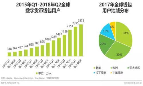 優(yōu)質(zhì)
  以太坊錢包下載時間及使用指南：快速入門全攻略 / 

相關(guān)關(guān)鍵詞：
 guanjianci 以太坊錢包, 以太坊錢包下載, Ethereum錢包, 加密貨幣錢包 /guanjianci 

---

一、以太坊錢包的概述
以太坊（Ethereum）是一種開源的區(qū)塊鏈平臺，允許開發(fā)者創(chuàng)建和部署智能合約及分布式應(yīng)用程序（DApps）。以太坊錢包是用于存儲、發(fā)送和接收以太幣（Ether, ETH）及其他基于以太坊網(wǎng)絡(luò)的代幣的重要工具。根據(jù)使用需求的不同，以太坊錢包主要分為熱錢包和冷錢包。熱錢包通常由在線服務(wù)提供，方便快捷，但安全性相對較低；而冷錢包則是離線存儲，可提供更高的安全性，適合長期投資者。

二、以太坊錢包下載時間估算
以太坊錢包的下載時間因多種因素而異，主要包括以下幾點：
ul
li網(wǎng)絡(luò)速度：如果您的網(wǎng)絡(luò)連接比較穩(wěn)定，下載時間相對較短；如果網(wǎng)絡(luò)速度慢，則可能會需要更長時間。/li
li錢包類型：市面上有多種以太坊錢包，包括桌面錢包、移動錢包和硬件錢包，其中桌面錢包通常需要下載整個區(qū)塊鏈，時間較長；而移動錢包和硬件錢包則相對較快。/li
li設(shè)備性能：設(shè)備的運行速度及可用內(nèi)存影響下載時間，性能較差的設(shè)備可能會下載得較慢。/li
/ul
一般情況下，下載以太坊錢包的時間大致在幾分鐘到1小時不等，具體取決于上述因素。

三、如何選擇合適的以太坊錢包
選擇一個好的以太坊錢包是非常重要的，以下是幾個考慮因素：
ul
li安全性：錢包的安全性是首要考慮因素，選擇提供雙重認證和加密技術(shù)的錢包。/li
li方便性：選擇使用界面友好的錢包，方便日常操作。/li
li支持的代幣：如果您打算交易多種代幣，需要確保錢包支持這些代幣。/li
li社區(qū)口碑：查看其他用戶的評價和意見，以獲得更多信息。/li
/ul

四、如何下載和安裝以太坊錢包
以太坊錢包的下載過程相對簡單，以下是基本步驟：
ol
li確定錢包類型：根據(jù)您的需求選擇熱錢包或冷錢包。如果您只是想進行小額交易，可以選擇熱錢包；如果您計劃長期持有，建議選擇冷錢包。/li
li訪問官方網(wǎng)站：確保從官方網(wǎng)站下載錢包軟件，以防下載到偽造的軟件。/li
li下載軟件：點擊下載鏈接，根據(jù)提示完成下載。/li
li安裝錢包：下載完成后，打開安裝包，按照提示完成安裝。/li
li創(chuàng)建賬戶：安裝完成后，您需要創(chuàng)建新的錢包賬戶，并備份您的助記詞或私鑰，確保安全。/li
/ol

五、減少下載時間的小貼士
雖然不同的因素會影響下載時間，但您可以采取一些簡單的措施來減少下載時間：
ul
li使用更快的網(wǎng)絡(luò)連接：盡量在網(wǎng)絡(luò)比較好的環(huán)境下進行下載，比如使用光纖或5G網(wǎng)絡(luò)。/li
li關(guān)閉其他下載任務(wù)：在下載以太坊錢包時，關(guān)閉其他占用帶寬的下載任務(wù)。/li
li選擇較小的錢包文件：有些錢包提供輕量級的版本，可以顯著減少下載時間。/li
/ul

六、以太坊錢包常見問題
在下載和使用以太坊錢包的過程中，用戶常常會遇到一些問題，以下是幾個常見的問題及其解析：

1. 以太坊錢包有什么推薦？
推薦的以太坊錢包有很多，常見的有MetaMask、MyEtherWallet和硬件錢包如Ledger和Trezor等。MetaMask是一款瀏覽器擴展錢包，便于與DApp互動；MyEtherWallet是一款開源的在線錢包，用戶可以自行控制私鑰；而Ledger和Trezor則是運行安全性非常高的硬件錢包，適合長期存儲。

2. 以太坊錢包下載后怎么安全使用？
安全使用以太坊錢包的關(guān)鍵在于保護私鑰和助記詞，切勿分享給他人。此外，建議啟用雙重認證，并定期更新軟件，保持錢包最新狀態(tài)。同時，謹慎選擇下載鏈接，務(wù)必在官方渠道下載軟件，避免惡意軟件。

3. 如果下載錢包失敗怎么辦？
如果下載以太坊錢包失敗，建議檢查網(wǎng)絡(luò)連接是否穩(wěn)定，必要時重新啟動設(shè)備。此外，也可以嘗試更換下載源，訪問錢包官網(wǎng)或使用其他方式進行下載。

4. 以太坊錢包支持哪些代幣？
以太坊錢包一般支持以太坊平臺上的所有ERC20代幣，常見的包括USDT、LINK、BAT等。具體支持的代幣請查閱該錢包的官方說明，確保選擇合適的錢包。

5. 怎么恢復(fù)已下載的錢包？
如果您需要恢復(fù)已下載的錢包，首先需要擁有助記詞或私鑰。打開錢包軟件，選擇“恢復(fù)錢包”選項，輸入助記詞或私鑰，根據(jù)提示操作即可恢復(fù)。如果丟失助記詞，錢包將無法恢復(fù)。

6. 使用以太坊錢包需要支付費用嗎？
使用以太坊錢包時，發(fā)送交易需要支付以太坊網(wǎng)絡(luò)手續(xù)費（Gas費），這筆費用取決于網(wǎng)絡(luò)擁塞程度和交易復(fù)雜性，數(shù)量可以在交易前查看和調(diào)整。

---

以上是關(guān)于以太坊錢包下載的相關(guān)信息與疑問解析，希望對您了解以太坊錢包有所幫助！