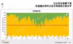 如何有效推廣狗狗錢包：