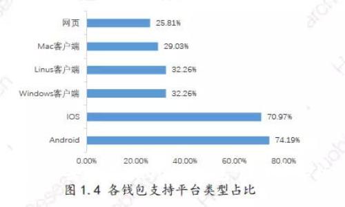 : 如何安全下載USDT錢包官網(wǎng)安卓版？